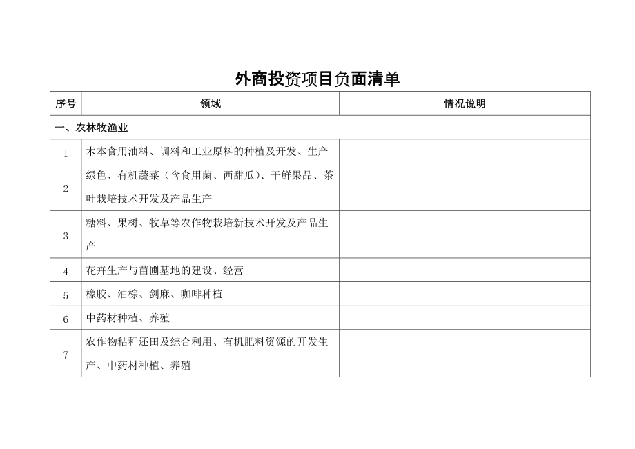 广西投资万亿 2000多亿大项目的干鲜果品承托与挑战